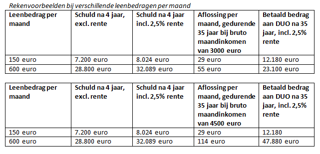 rekenvoorbeelden