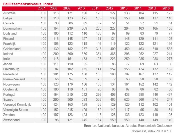 index atradius vj 2016