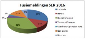 fusie meldingen-2016 SER